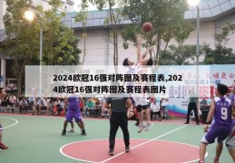 2024欧冠16强对阵图及赛程表,2024欧冠16强对阵图及赛程表图片